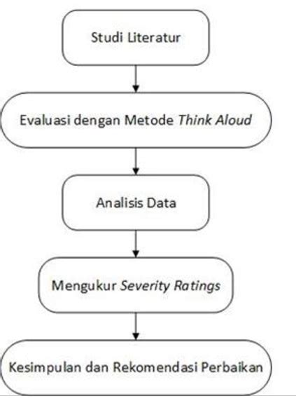 Gambar 1. Tahapan Metode Penelitian | Download Scientific Diagram