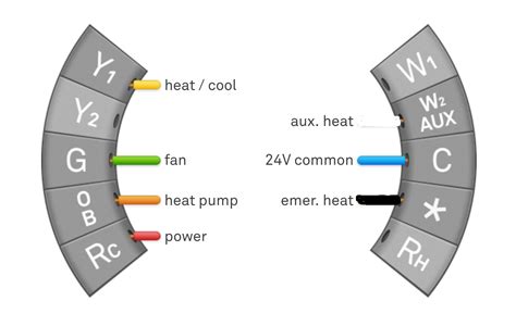 Nest Wiring Diagram Heat Only - Fab Feed