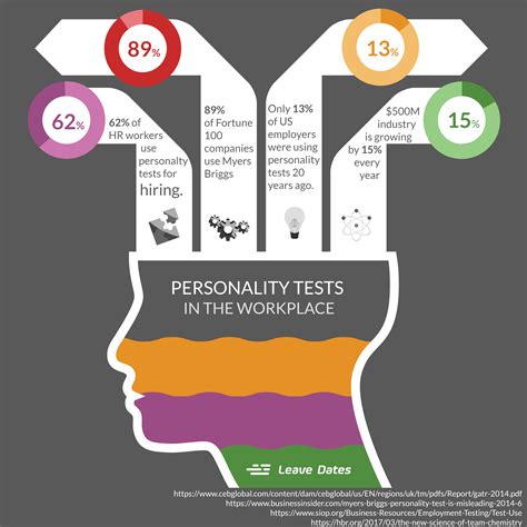 Unlocking the Power of Personality Tests in the Workplace