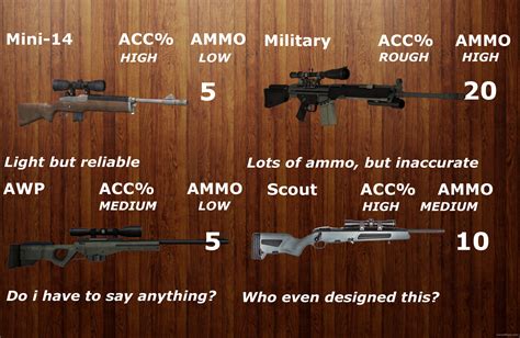 Truly Realistic L4D2 Base Weapons Scripts (Left 4 Dead 2) - GameMaps