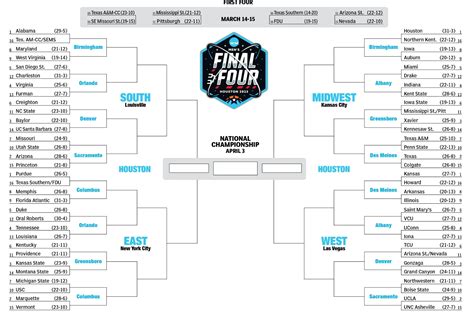 Final Score Of March Madness 2024 - Eartha Renell