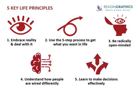 Principles For Success By Ray Dalio | LearnThought