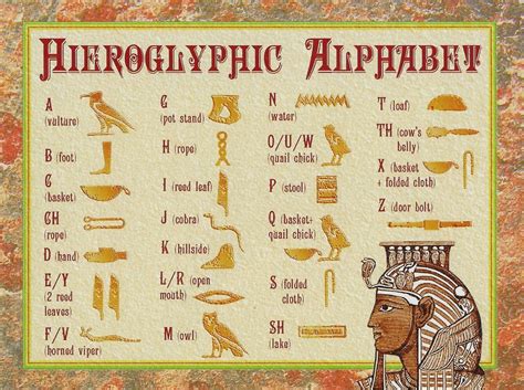 Ancient Egyptian Hieroglyphics Alphabet Chart