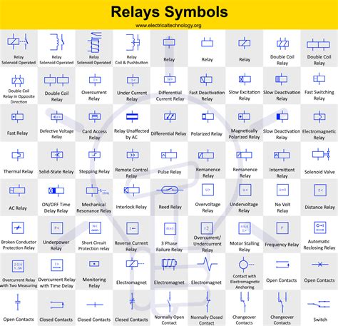 Relays Symbols. Coil, Solenoid, Electromagnet & Contacts Symbols