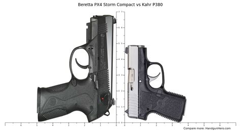 Beretta PX4 Storm Compact vs Kahr P380 vs Kahr PM9 vs Kahr CW380 vs ...