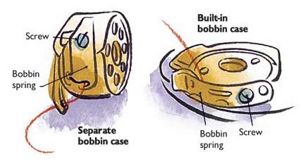 How To Adjust Bobbin Tension On Singer Fashion Mate - Morgan Jonster