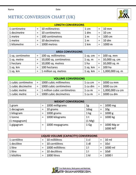 2023 Metric Conversion Chart Fillable Printable Pdf And Forms Handypdf ...