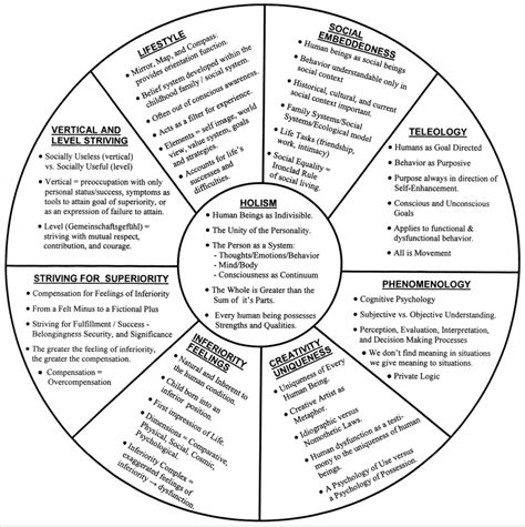 Theory of Human Behavior - ISIP