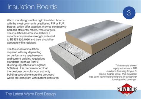 3 - Insulation Boards Rigid Insulation, Insulation Board, Warm Roof ...