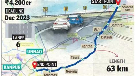 Lucknow Kanpur Expressway Map