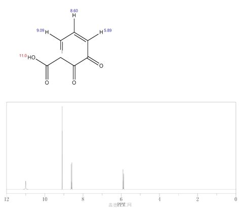 1,3-Cyclohexadiene-1-carboxylicacid, 5,6-dioxo- 90109-92-5 wiki