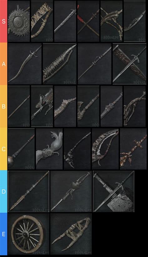 My definitive weapon tier list (including DLC) Based on design only : r ...