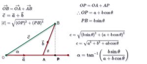 What are Vectors in Physics? | Physicsread