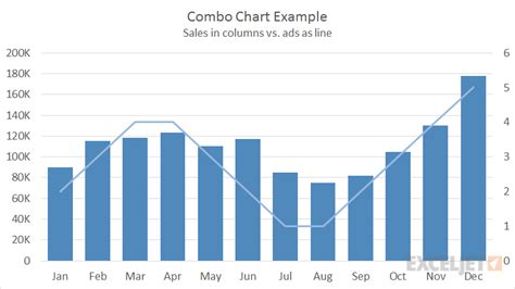 Excel Combo chart | Exceljet