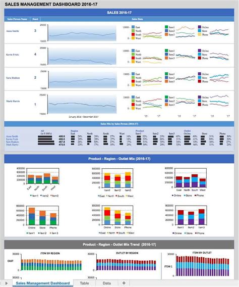 How to Design a Data Dashboard: Tips and Tricks | Smartsheet (2023)