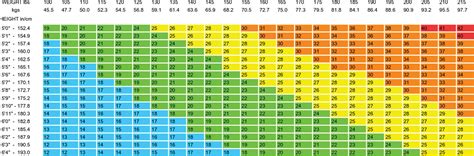 Calculate Your BMI, Body Mass Index Calculator | NGPG