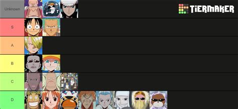 One Piece Reverse Mountain + Whisky Peak Arc Tier List (Community ...