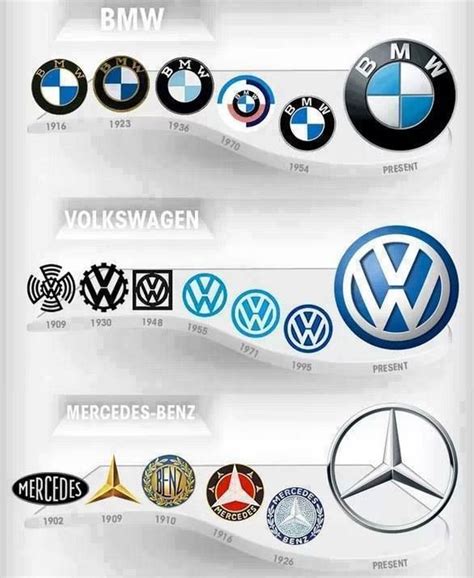 Pin de Gustavo B em Car Logos | Coisas de carro, Fotos de carros ...