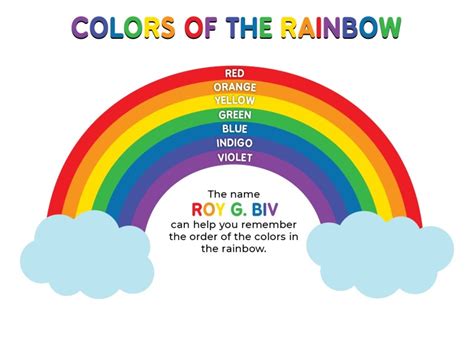 Colors of the Rainbow - Learning Game Free