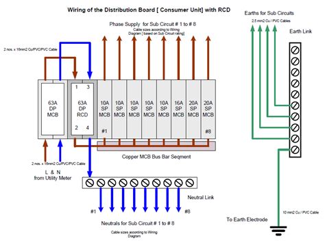 Electrical Engineering World: Wiring Diagram of the Distribution Board