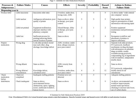 Health Care FMEA Example