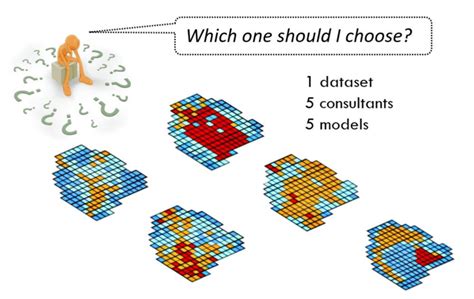 Individual relativism of modeling outputs (adapted from Refsgaard et ...