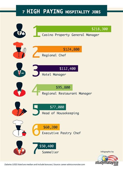 Hospitality Jobs