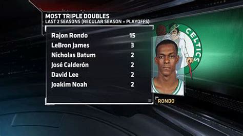 Will the Celtics miss Rajon Rondo? - TrueHoop- ESPN