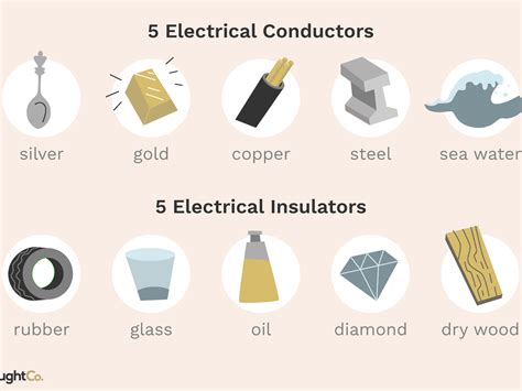 natural big view: Insulators Of Heat Examples