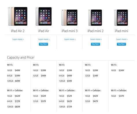 Apple Ipad Air 2 Размеры – Telegraph