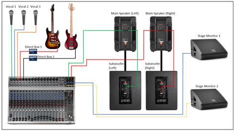 Cómo montar un sistema de sonido para conciertos y eventos