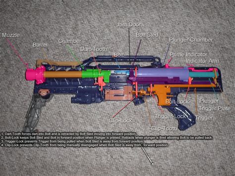 Elite Nerf Longshot CS-6 Review | Nerf Gun Attachments