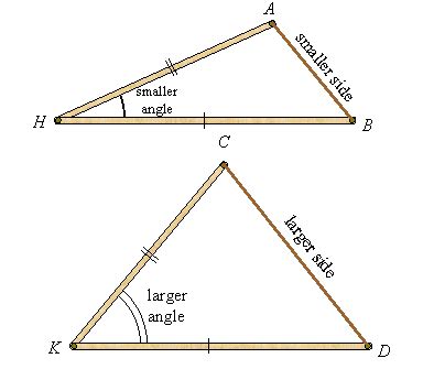 The Hinge Theorem