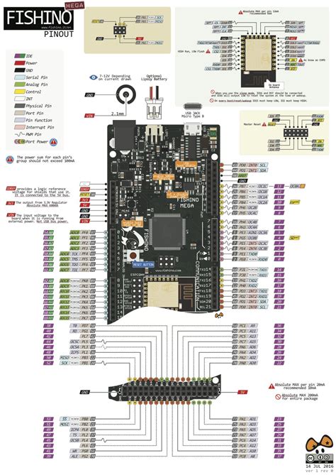 Mega 2560 Pro Mini Schematic