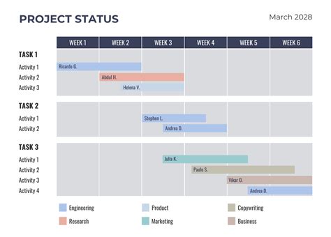 Diagramme de Gantt du projet hebdomadaire de l'entreprise - Venngage