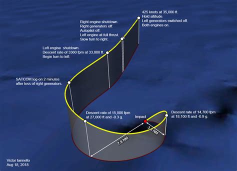 New analysis possibly identifies new MH370 location - Airline Ratings