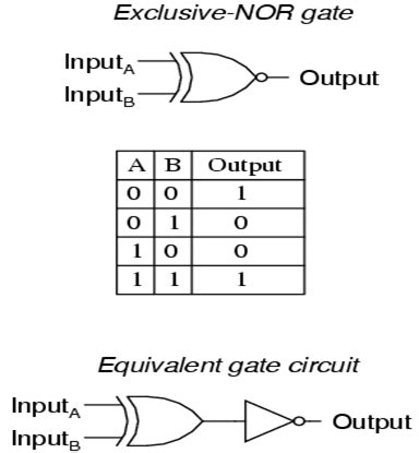 XNOR Gate Circuit Diagram & Working Explanation