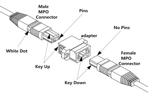 Mpo Connector - JTOPTICS