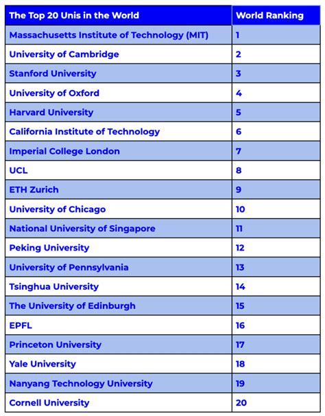 Qs World University Rankings 2023 - Image to u