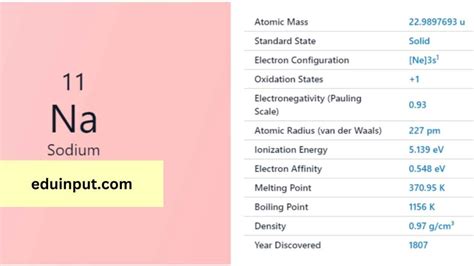 Sodium-Discovery, Properties, And Applications