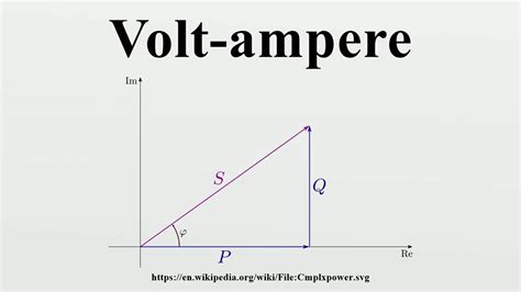 Volt-ampere - YouTube