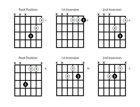 Bbm Chord on the Guitar (B Flat Minor) – 10 Ways to Play (and Some Tips ...