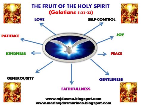 7 Fruits Of The Holy Spirit | Images and Photos finder