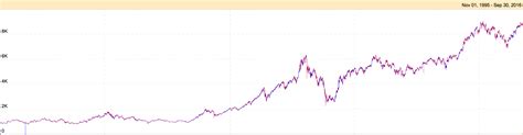 What is NIFTY 50 | NIFTY Trading Strategies with SAMCO