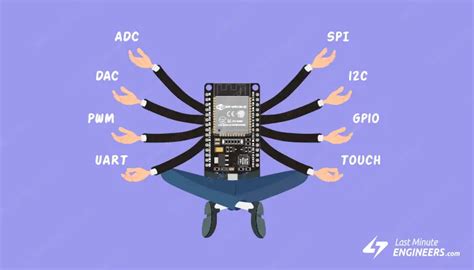 ESP32 Pinout Reference - Last Minute Engineers