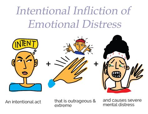 Intentional Infliction of Emotional Distress — Gulisano Law, PLLC