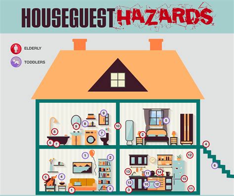 Home Hazards for House Guests