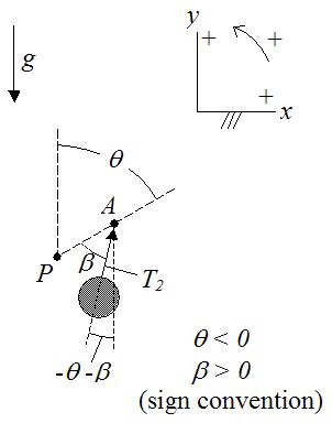 Trebuchet Physics