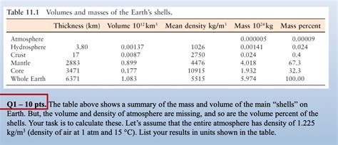 Solved Volume [edit] The volume of a spherical shell is the | Chegg.com