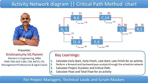 Activity network diagram || Critical Path Method || Efficient Project ...